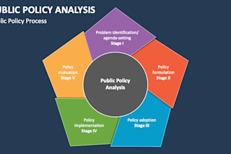 do research, policy analysis on current affairs  and international relations
