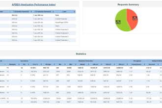 do performance and load testing with jmeter