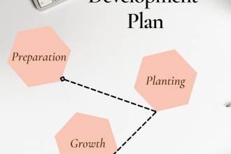 give a 2 hour session on creating a career action plan