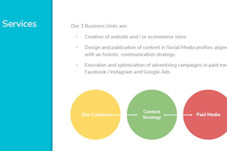 set up your paid media ads campaigns
