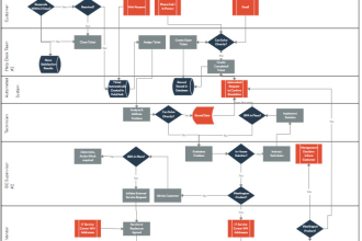 create flow charts and org charts in powerpoint