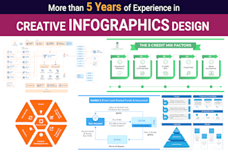 create timeline, steps, process, diagrams, roadmap infographic