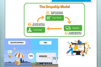 find you a winning product for your amazon dropshipping