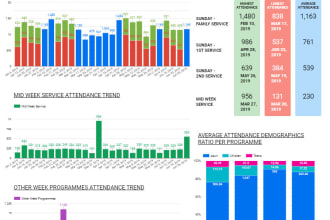 empower small and medium businesses with google data studio