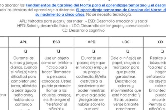 translation and writing from spanish to english or english to spanish