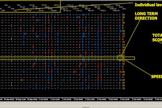 flawlessly code your mql4 and mql5 projects for mt4 mt5