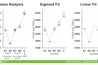 help clean, analyze and make visualizations for your data