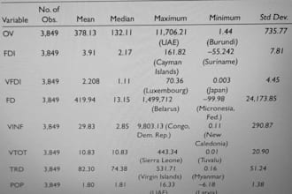 interpretation and data analysis of economics assignments and projects