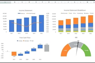create charts, graphs, dashboards using power bi and excel