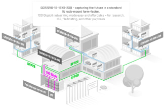 setup your mikrotik pfsense cisco opnsense ubiquiti capsman hotspot sdwan vpn