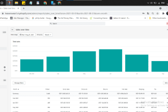 manage your clothing brand facebook ads , instagram ads