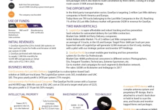 create an impressive business one pager