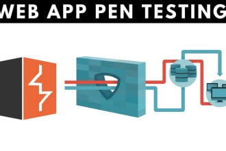 web application pen testing and vulnerability management