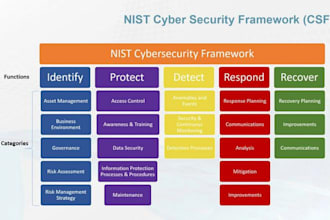 draft nist cyber security framework  complete documentations