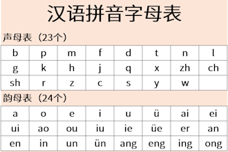 teach you chinese online
