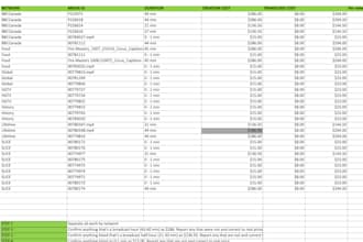 do any type of data entry or order processing