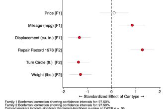 do statistical and econometric analysis in stata