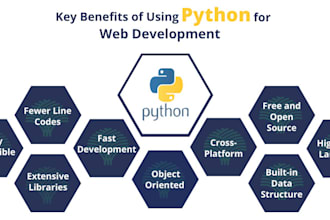 automate or scrape or transform any websites data