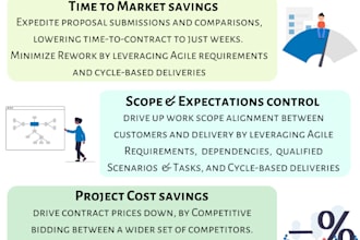 write custom, well researched business articles for you