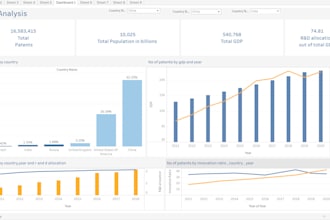 responsible for thorough exploratory data analysis, viz  recommendations