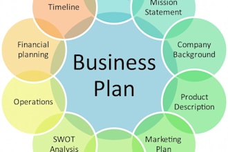 write a perfect business plan, investor pitch deck, financial projections