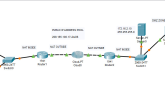 do network projects on cisco packet tracer and gns3 and azure projects