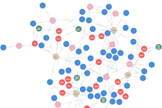create, design and query on the graph databases neo4j