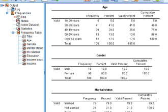 do excellent data analysis for you using spss
