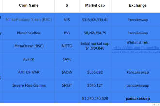 do crypto blockchain and web3 data research and analysis