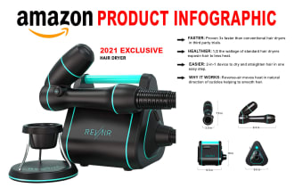 amazon product infographic or amazon product listing images