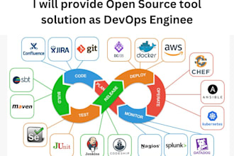 help as a devops engineer open source tools  solutions provide