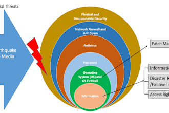devise information security iso 27001 nis2 documentation