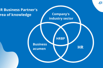 your virtual HR manager