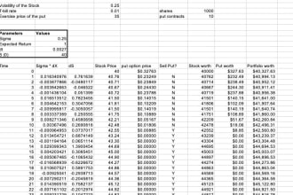 planning, scheduling ,building future projections in excel