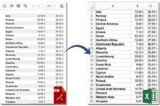 convert scanned pdf to excel or CSV, pdf to excel, image to excel