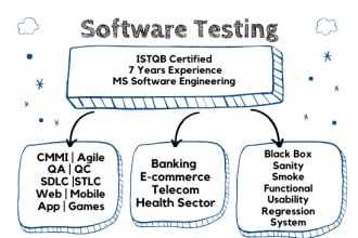 do manual user testing of mobile apps