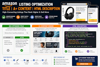 do amazon listing title a plus content HTML description