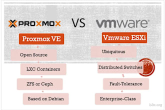 install proxmox or vmware and help you configure