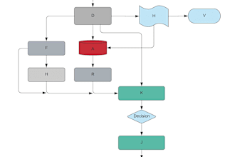 generate flow charts, graphs and diagrams