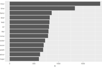 expert data analyst in python and r