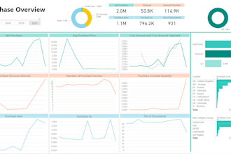create your power bi dashboards and reports