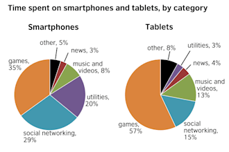 do data visualization and data analysis