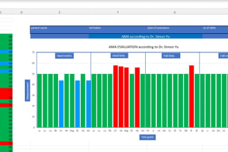 do microsoft excel, excel vba, excel formulas, excel macros and google sheets