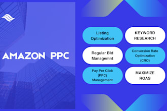 setup amazon pay per click campaigns and optimize amazon PPC