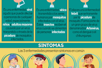 an infographic speak for you