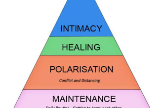 provide supportive relationship and dating advice