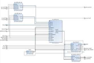 do verilog, fpga designing