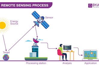 do your gis and remote sensing assignments with accuracy