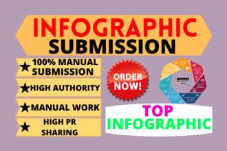 do 100 dofollow infographic submission on high da  sites