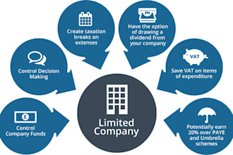 do UK company registration from companies house UK